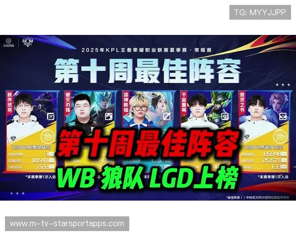 最佳阵容候选人出炉！，最佳阵容排名