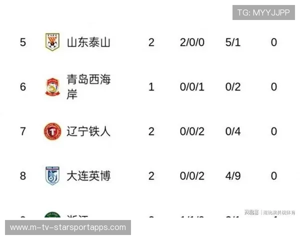 山东泰山被扣除新赛季积分6分，积分榜排名大幅下滑