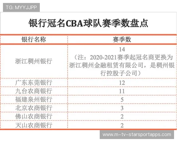球队冠名的生意：一年几千万，把名字写在球衣上，篮球队冠名